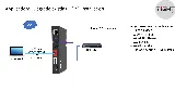 TiGHT AV VC-C101U-ETH video conferencing interface, angled view