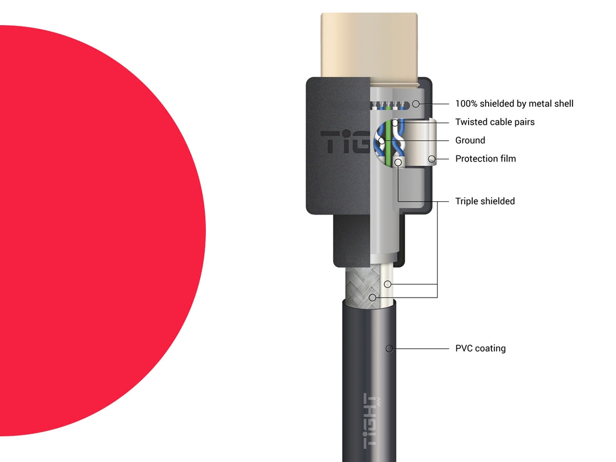 INTRODUCING HDMI FLEX SERIES